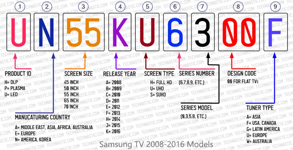 How To Find Samsung Tv Model Number (lookup And Decode Guide) How To Find Samsung Tv Model Number (lookup And Decode Guide)