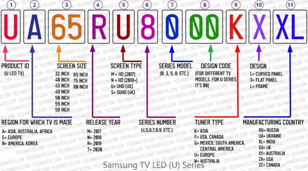 How To Find Samsung Tv Model Number (lookup And Decode Guide) How To Find Samsung Tv Model Number (lookup And Decode Guide)