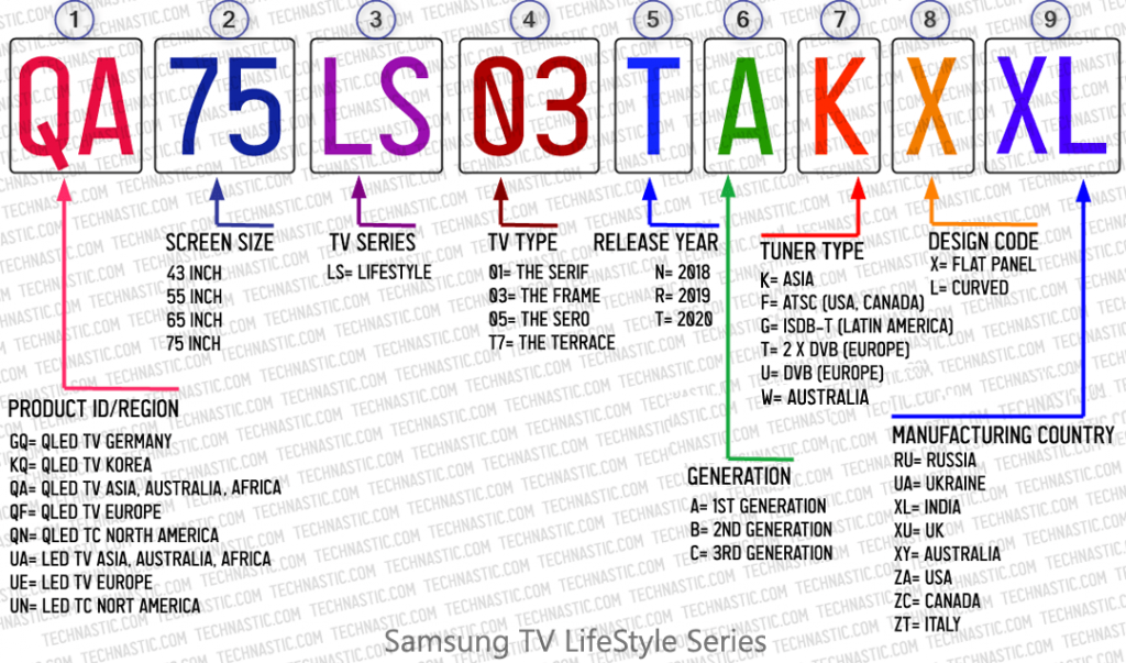 How To Find Samsung Tv Model Number (lookup And Decode Guide) How To Find Samsung Tv Model Number (lookup And Decode Guide)