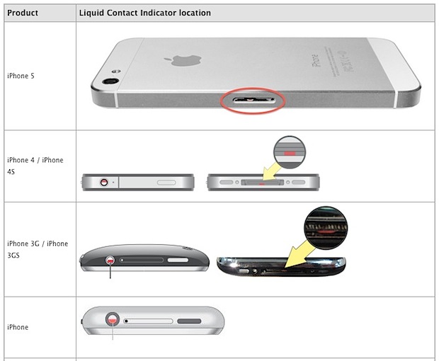 What To Do If You Have Dropped Your Iphone In Water? What To Do If You Have Dropped Your Iphone In Water?
