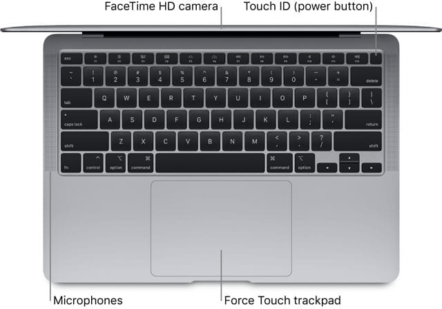 Guide To Fix Macbook Microphone Not Working Issue