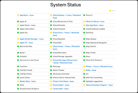How To Fix Facetime Or Imessage Waiting For Activation Issue