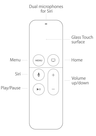 Guide To Fix Apple Tv Remote Not Working Issue