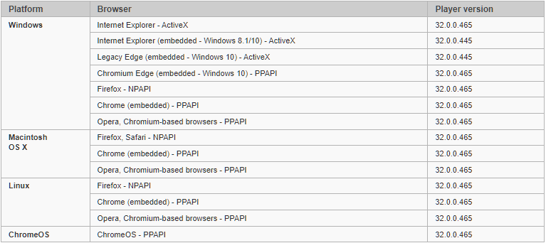 How to Test Flash Player in Chrome 1 - How to Test Flash Player in Chrome? How to Test Flash Player in Chrome 1