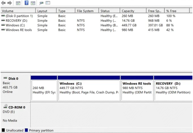 Windows was unable to complete the format 3 - (Fixed) "Windows was unable to complete the format" Error Fix “windows Was Unable To Complete The Format” Error
