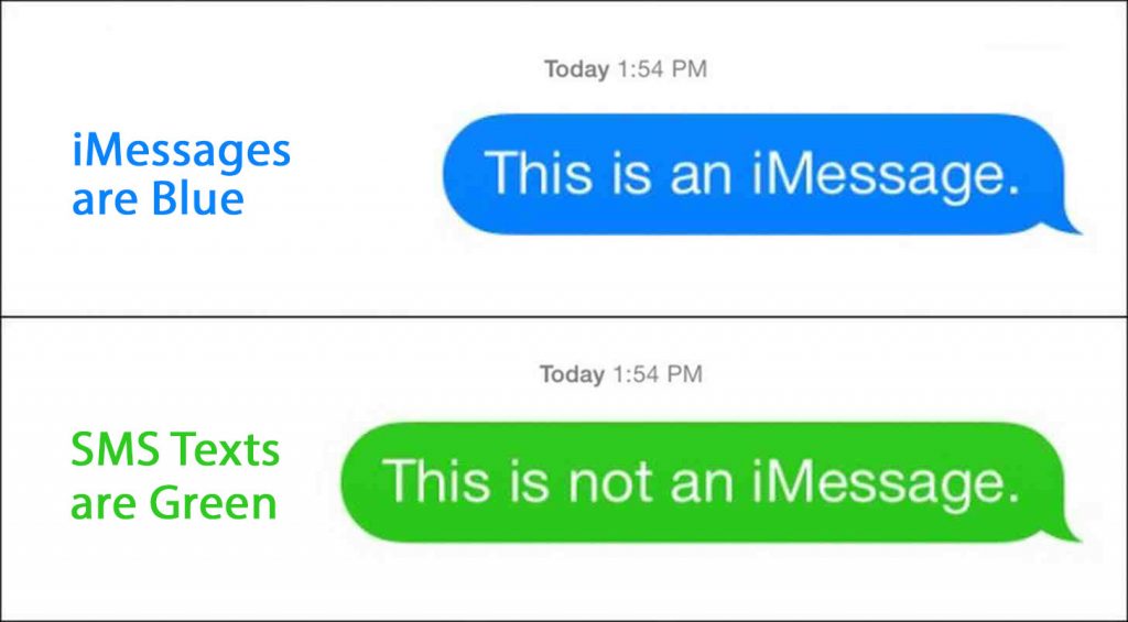 How Imessage Is Different From Normal Text Messages?