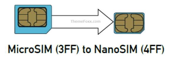 Fix No SIM Card Error Android Network SIM Cut